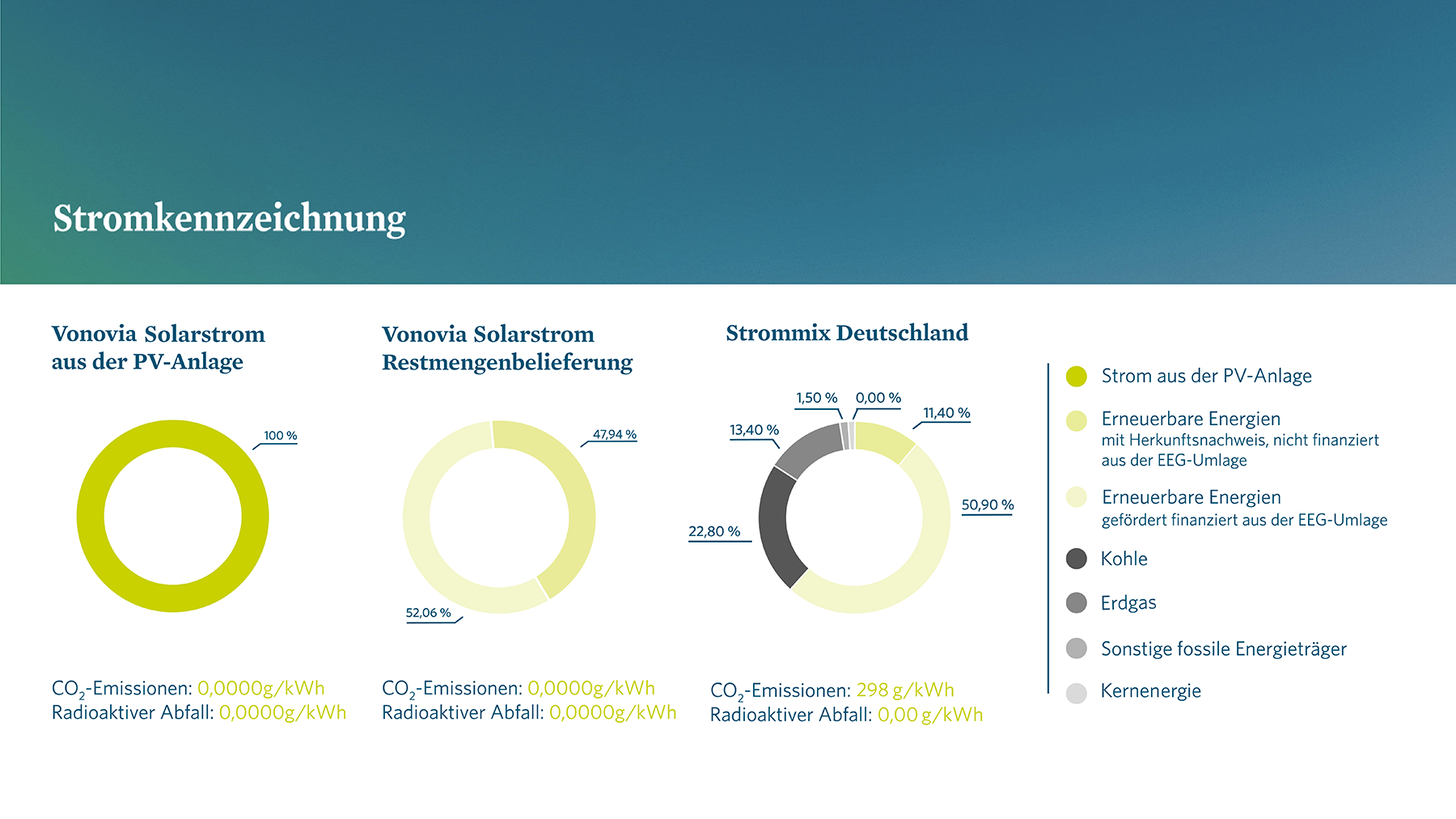 Grafik Stromkennzeichnung Solarstrom Grafik Stromkennzeichnung Solarstrom