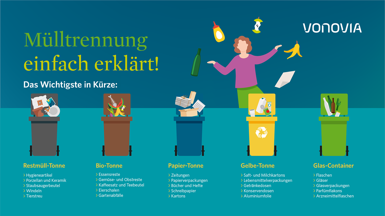 Infografik mit einem Überblick, was in welche Mülltonne gehört